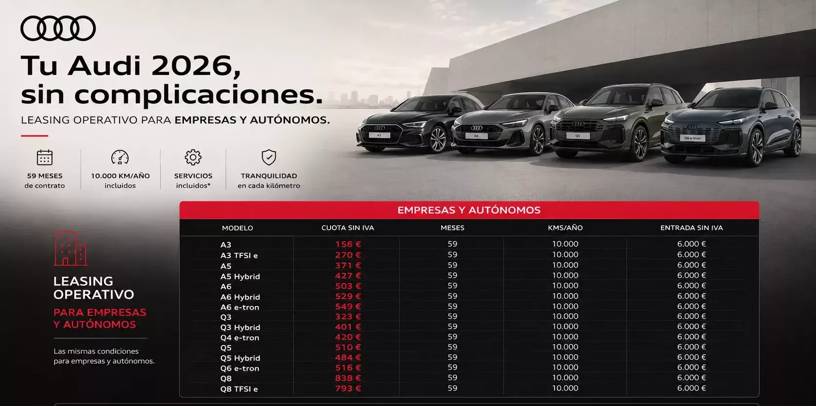 Tabla audi leasing operativo.