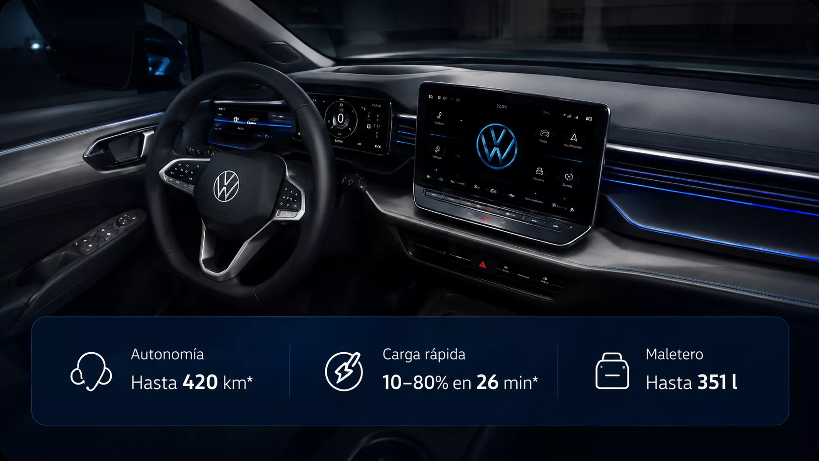 Nuevo Volkswagen ID. Polo
